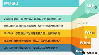 初創旅游項目C2C商業計劃書與旅游開發項目策劃咨詢