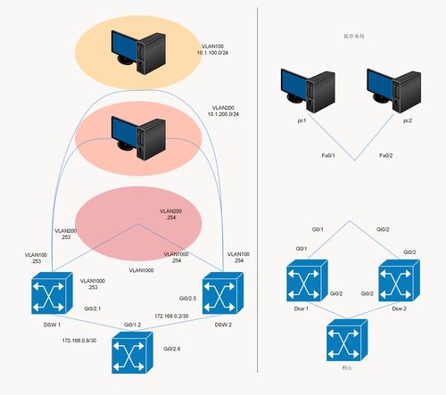 如何繪制簡(jiǎn)單網(wǎng)絡(luò)拓?fù)鋱D及其軟件選擇，兼談網(wǎng)絡(luò)與信息安全軟件開(kāi)發(fā)